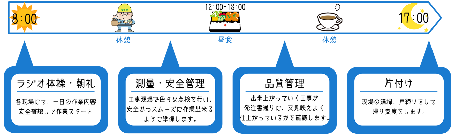 とある1日のスケジュール