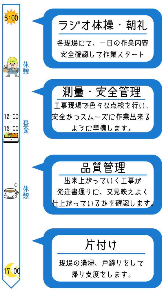とある1日のスケジュール